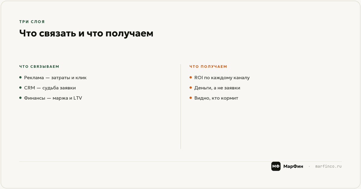 Как считать ROI по каналу правильно