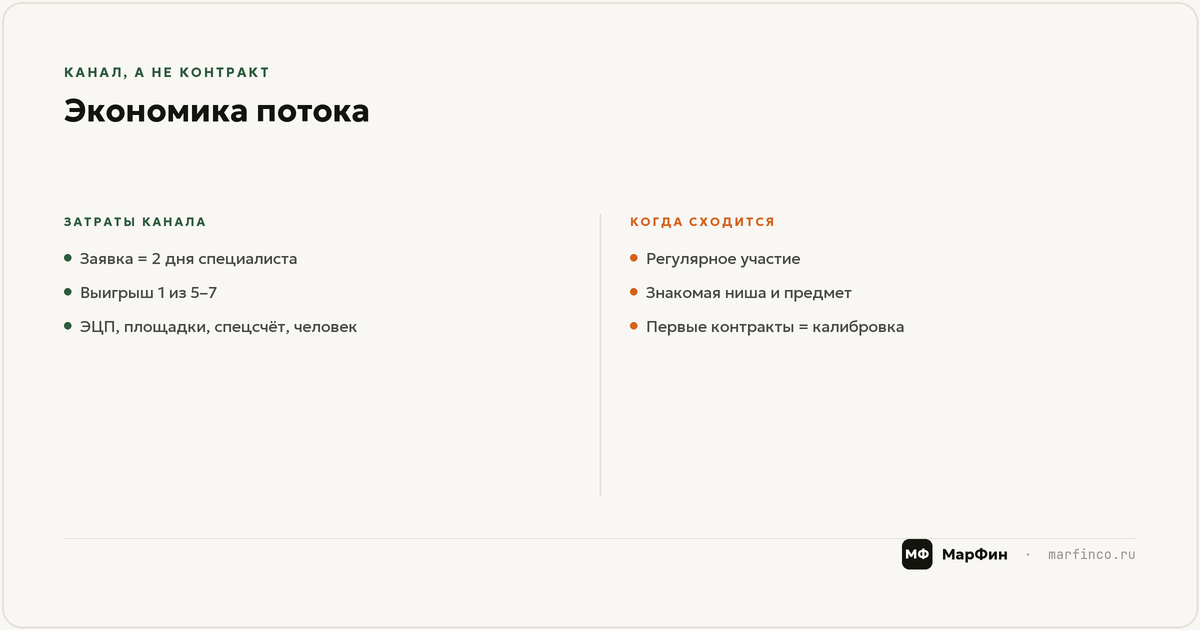 Экономика канала целиком: не один тендер, а поток