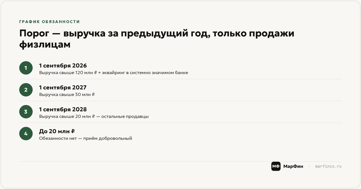 График обязанности: кого и когда