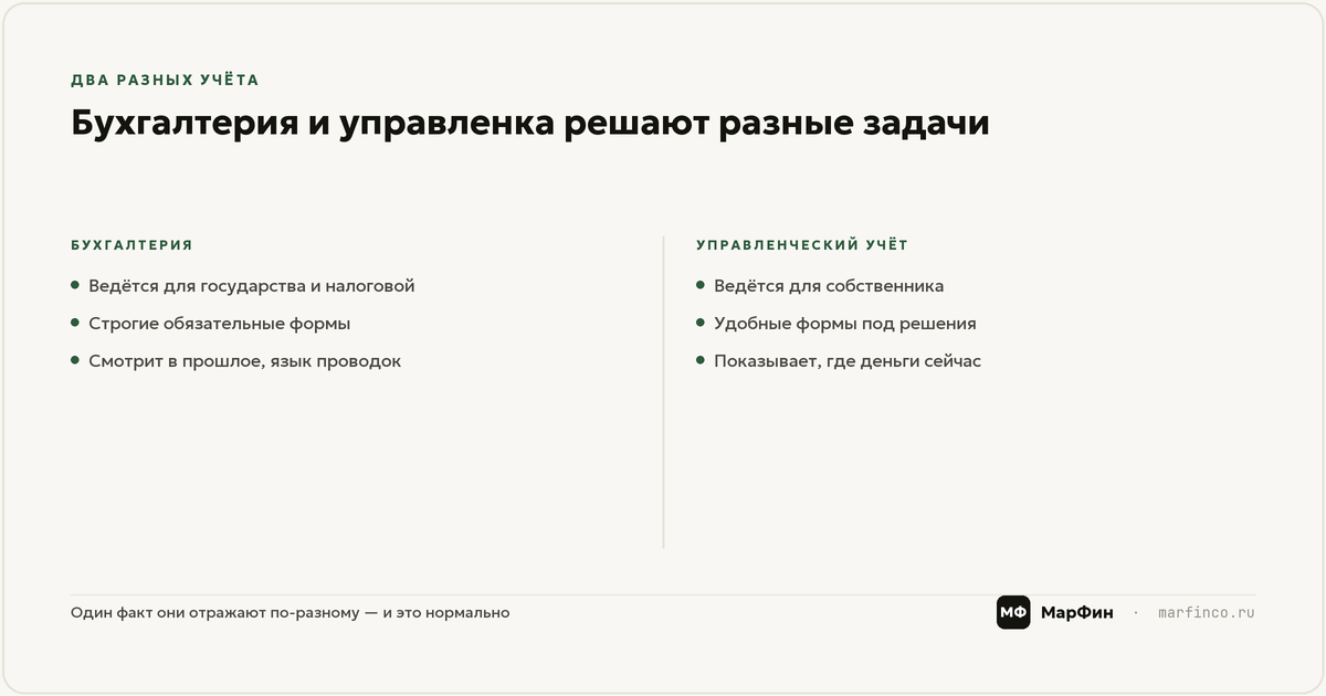 Три отчёта, которые он даёт