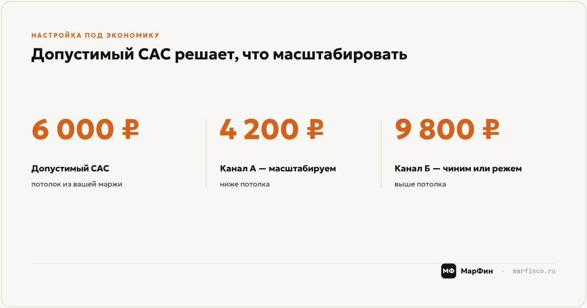 Чек-лист аудита за 15 минут