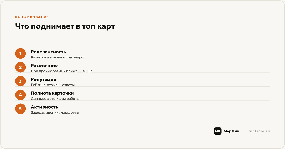 Как работает ранжирование в Картах